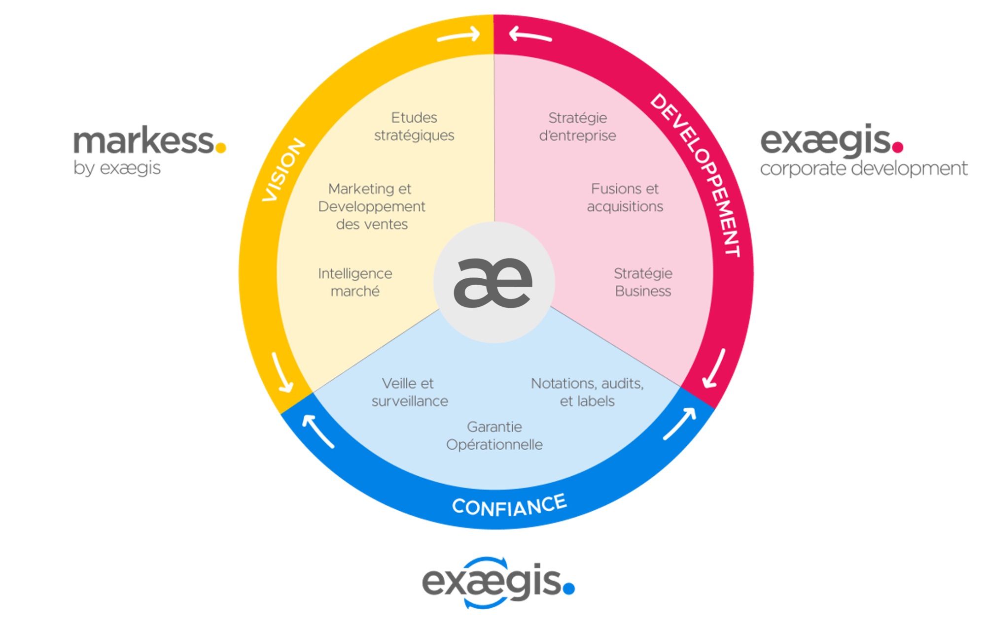 A propos du groupe Exaegis-4 A propos du groupe Exaegis-4